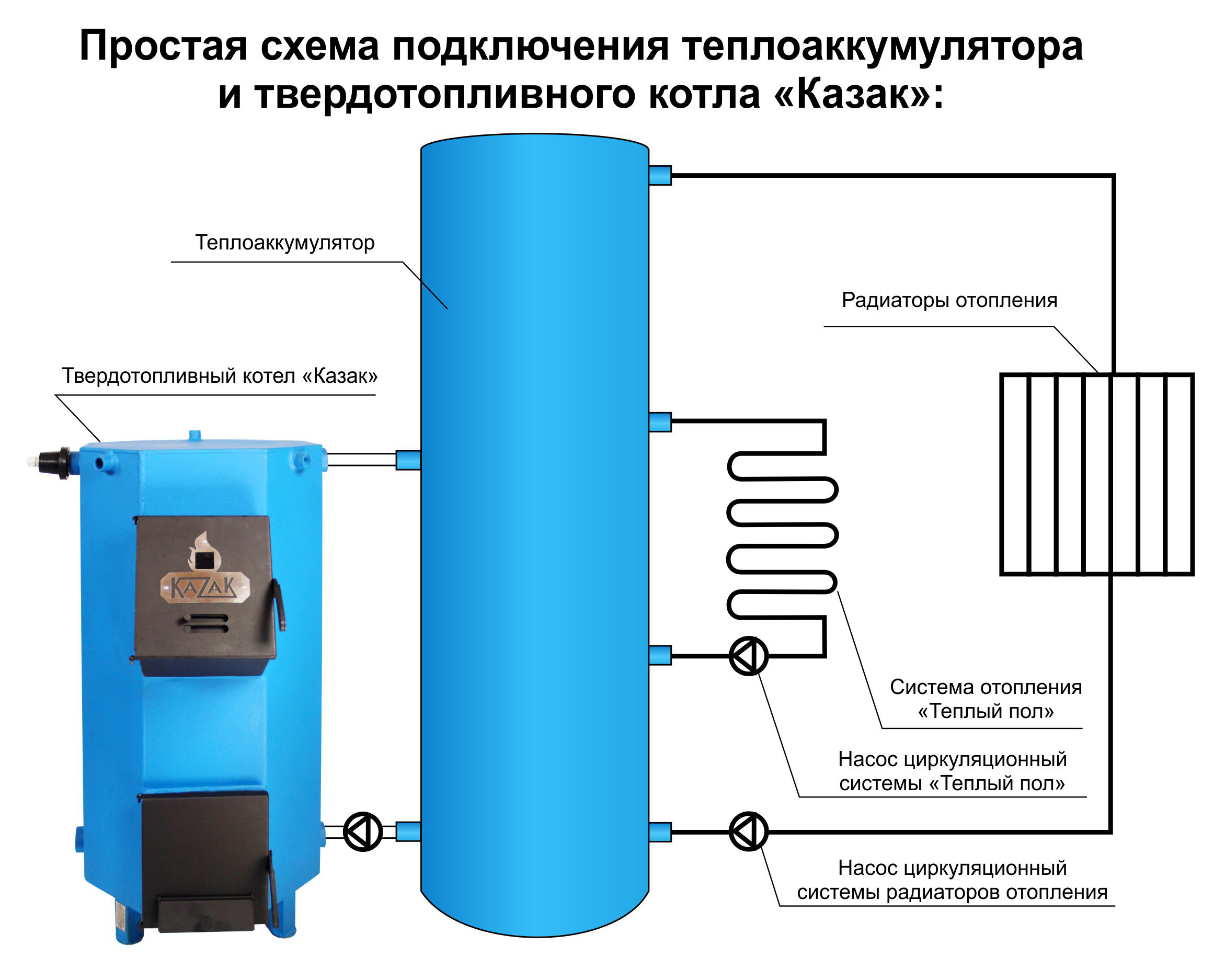 Простая схема подключения теплоаккумулятора