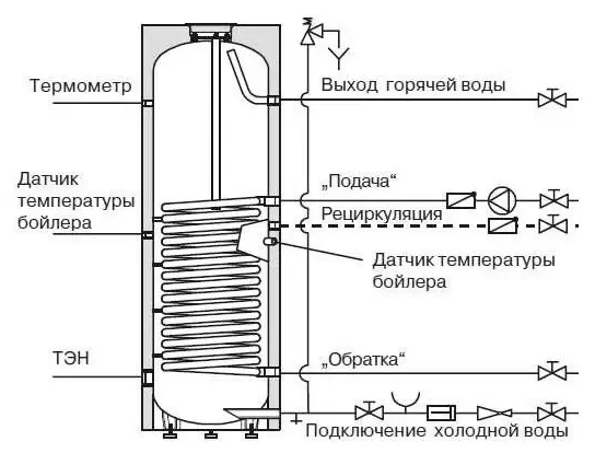 Схема бойлера косвенного нагрева Схема бойлера косвенного нагрева