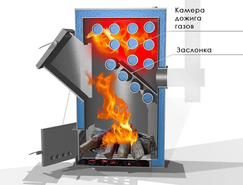 Разрез котла Казак с горением пламени в колпаке Разрез котла Казак с горением пламени в колпаке